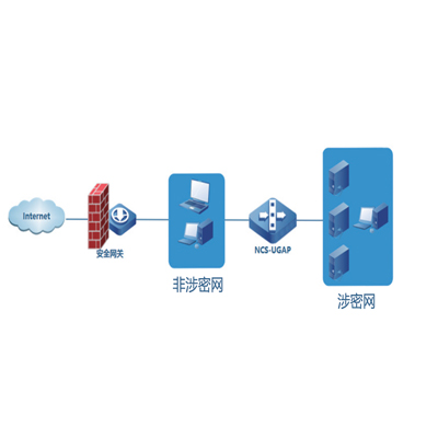 单向传输系统